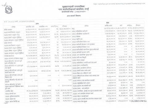 आ.व. २०८२/०८३ को श्रावन देखि माघ मसान्तसम्मको आय व्यय विवरण १ पृष्ठ