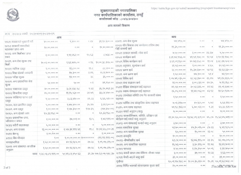 आ.व. २०८२/०८३ को श्रावन देखि माघ मसान्तसम्मको आय व्यय विवरण २ पृष्ठ