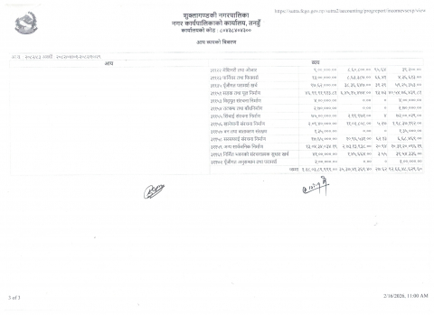 आ.व. २०८२/०८३ को श्रावन देखि माघ मसान्तसम्मको आय व्यय विवरण अन्तिम पृष्ठ